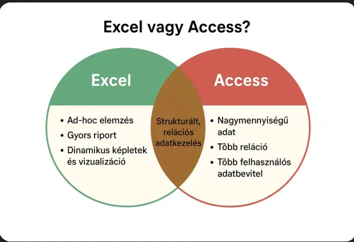 Excel vagy Access?