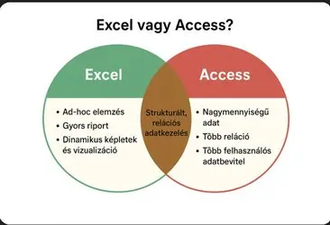 Excel vagy Access? Excel vagy Access?