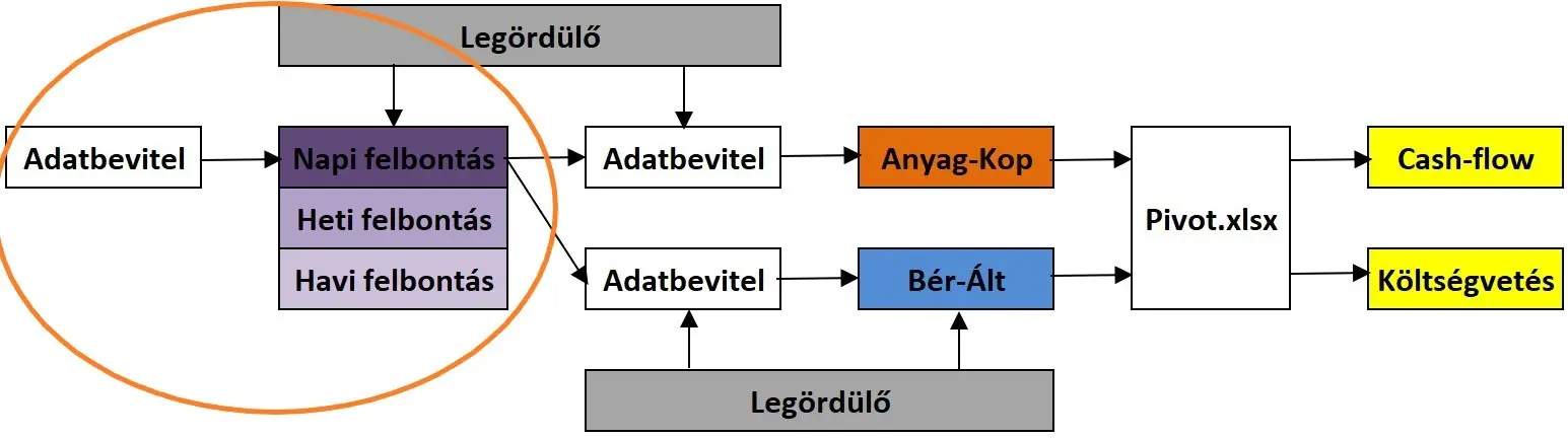 Kőmplex projekt terv blokkséma