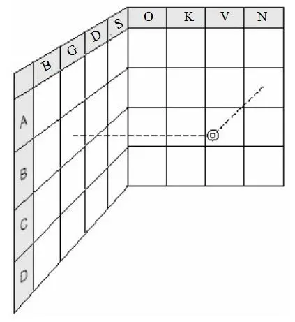 C formájú mátrix diagram