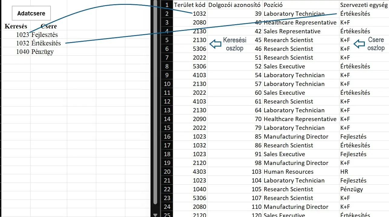 A VBA adatcsere program elve