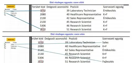 Interaktív csere
