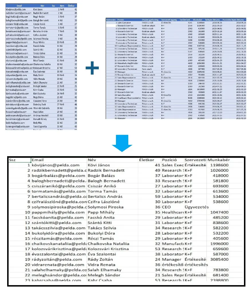 Két Excel fájl egyesítése