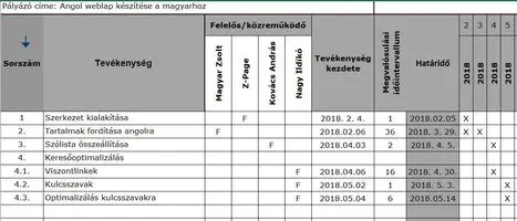 Gantt Excel táblázatban