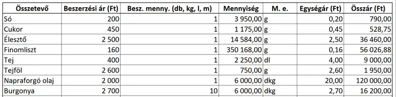 Szúkségletszámítás eredmények Szükségletszámítás eredményei