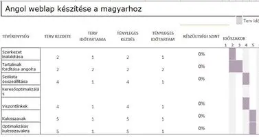 Excel Gantt Gantt Excelből