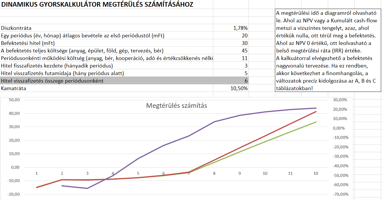 Megtérülés számítás sablon Excelben
