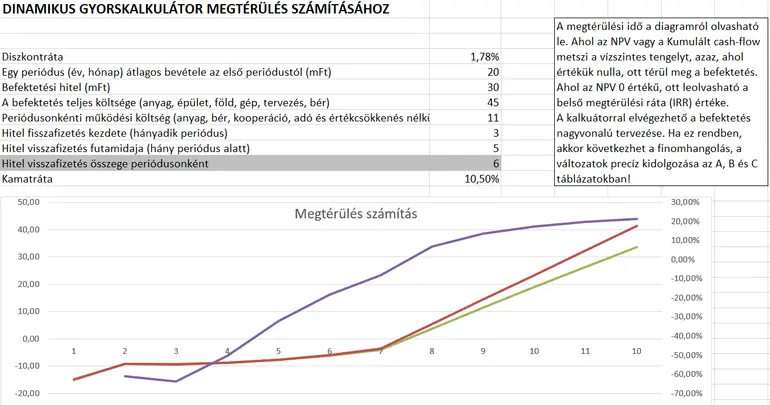Gyorskalkulátor megtérüléshez