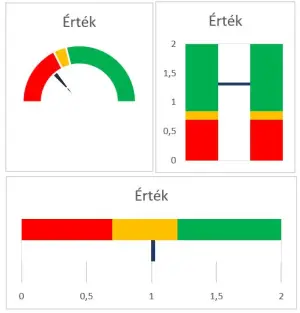 Excel alapú KPI műszer