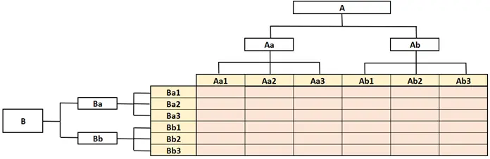 Fa diagram használata a csoport elemeinek meghatározásánál 