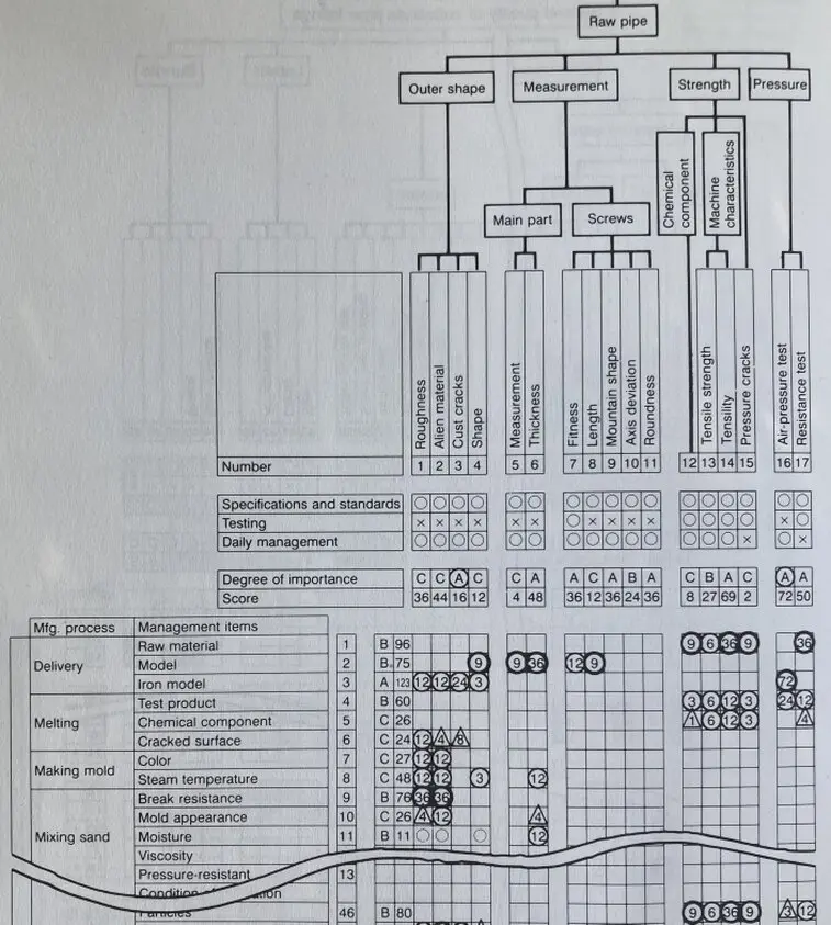 nyolult mátrixdiagram