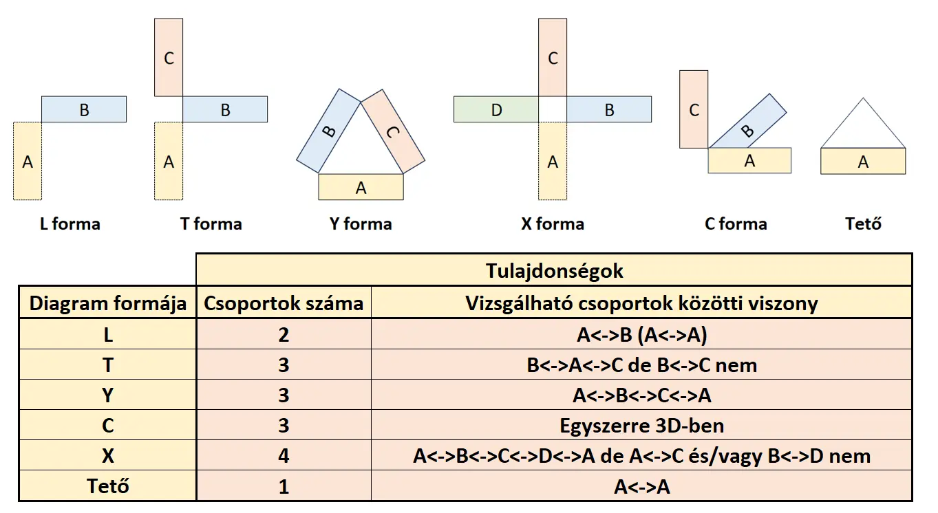 Mátrix diagramok fajtái