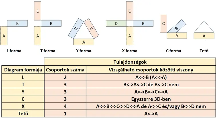 Mátrixdiagramok
