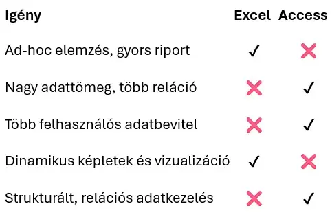 Excel vagy Access alaklmazhatósá