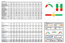 KPI-muszerfal és a pü. beszámoló műszerfallal 