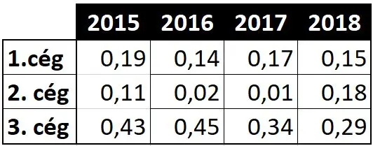 ROI Excel Template: NPV, IRR NPV, IRR calculation