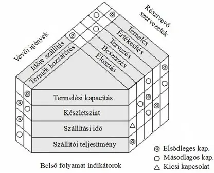 Eredeti Y-formájú mátrixdiagram