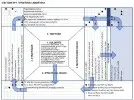 Hoshin Karin mátrix diagram Hoehin Karin mátrix stratégiai tervezéshez